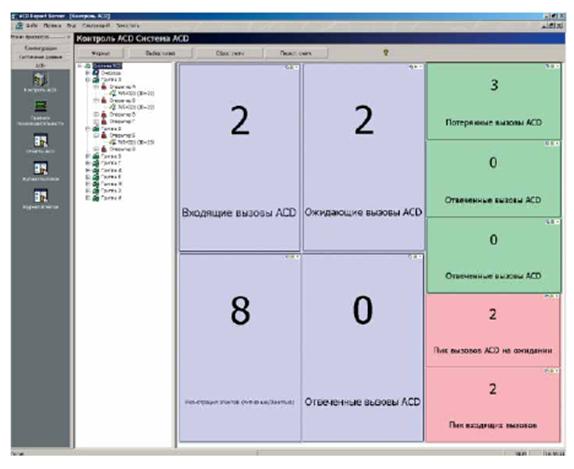 KX-NCV200 Контроль системы ACD