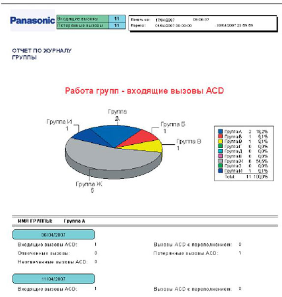 KX-NCV200 Отчеты по журналу группы