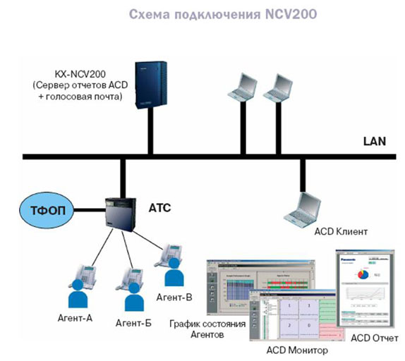   KX-NCV200